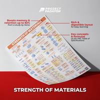 Strength of Materials Poster Posters for STEM, College students and Board Exam reviewees