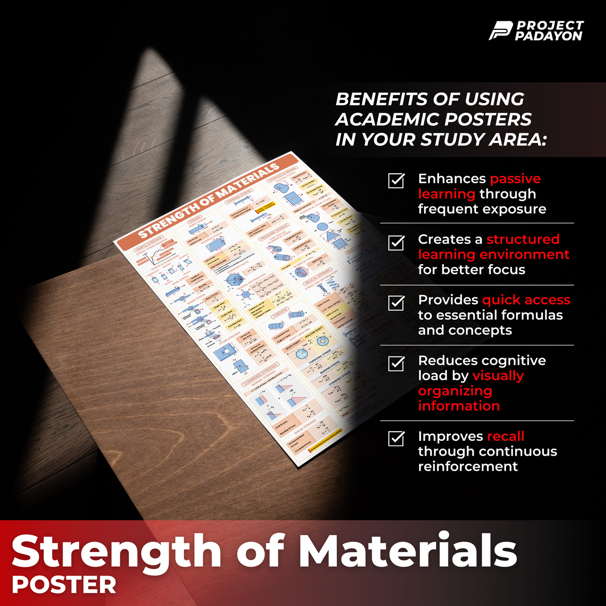 Strength of Materials Poster Posters for STEM, College students and Board Exam reviewees