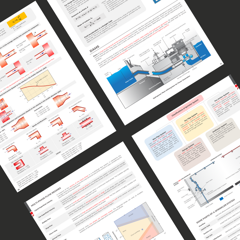 Module Notebook - Fluid Mechanics - Engineering Sciences - B5 Spring Notebook