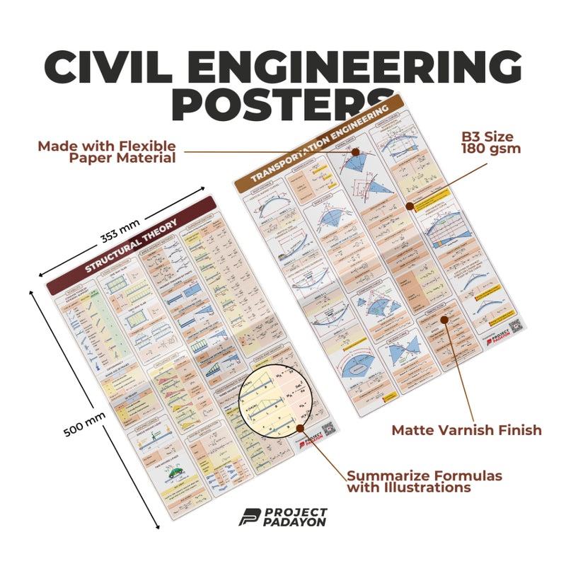 CE Ultimate Poster Bundle - 12x CE Majors, 8x Sciences and 8x Engineering Mathematics