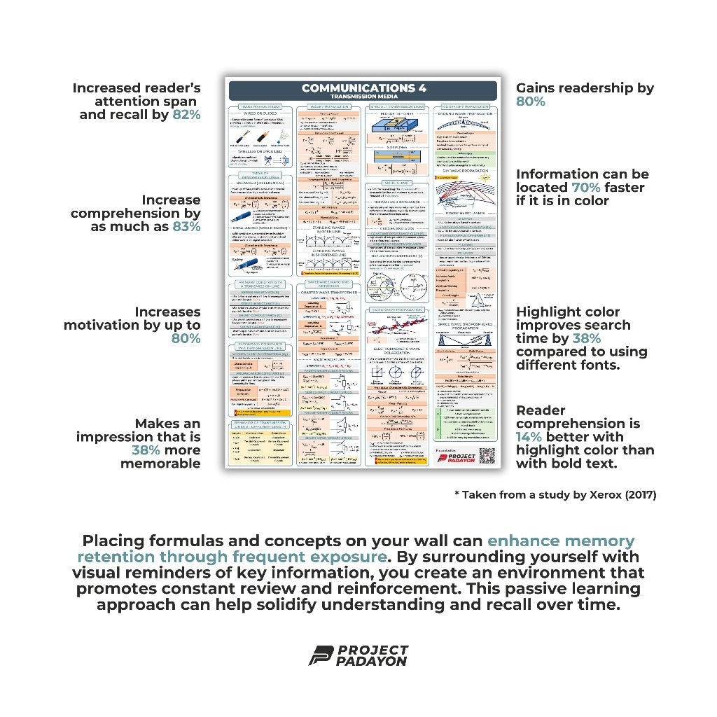 Electronics Engineering (ECE) Ultimate Poster Bundle