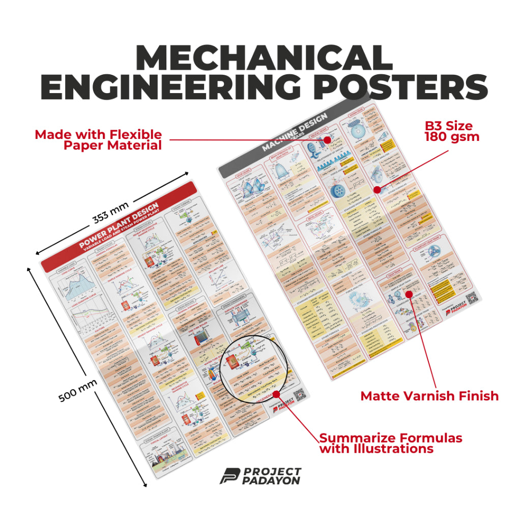 ME Ultimate Poster Bundle - 12x ME Majors, 8x Sciences and 8x Engineering Mathematics