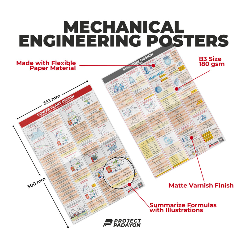 ME Ultimate Poster Bundle - 12x ME Majors, 8x Sciences and 8x Engineering Mathematics