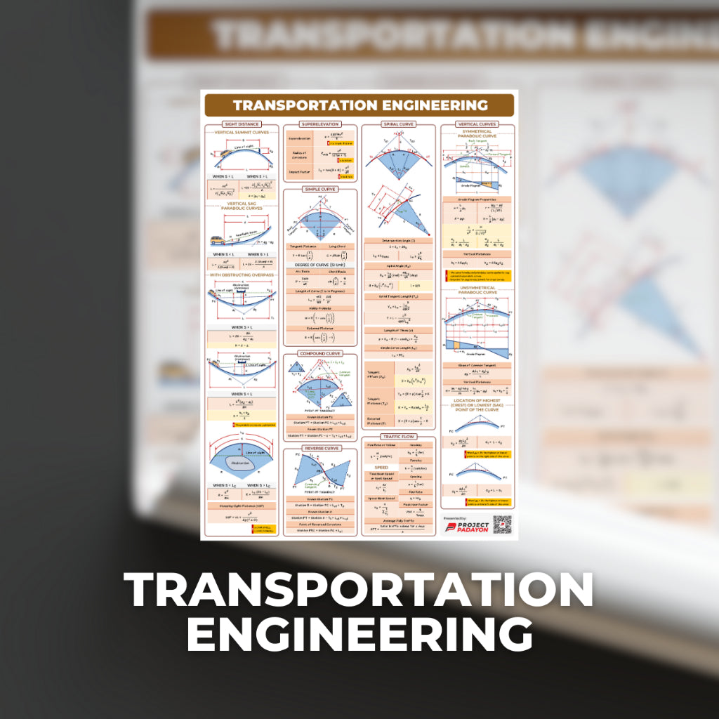 Civil Engineering Posters Wholesale - CE Poster - Hydraulics + Geotechnical + Transportation + Surveying