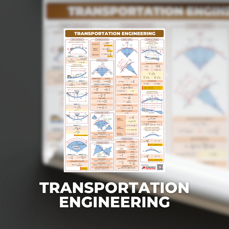 Civil Engineering Posters Wholesale - CE Poster - Hydraulics + Geotechnical + Transportation + Surveying