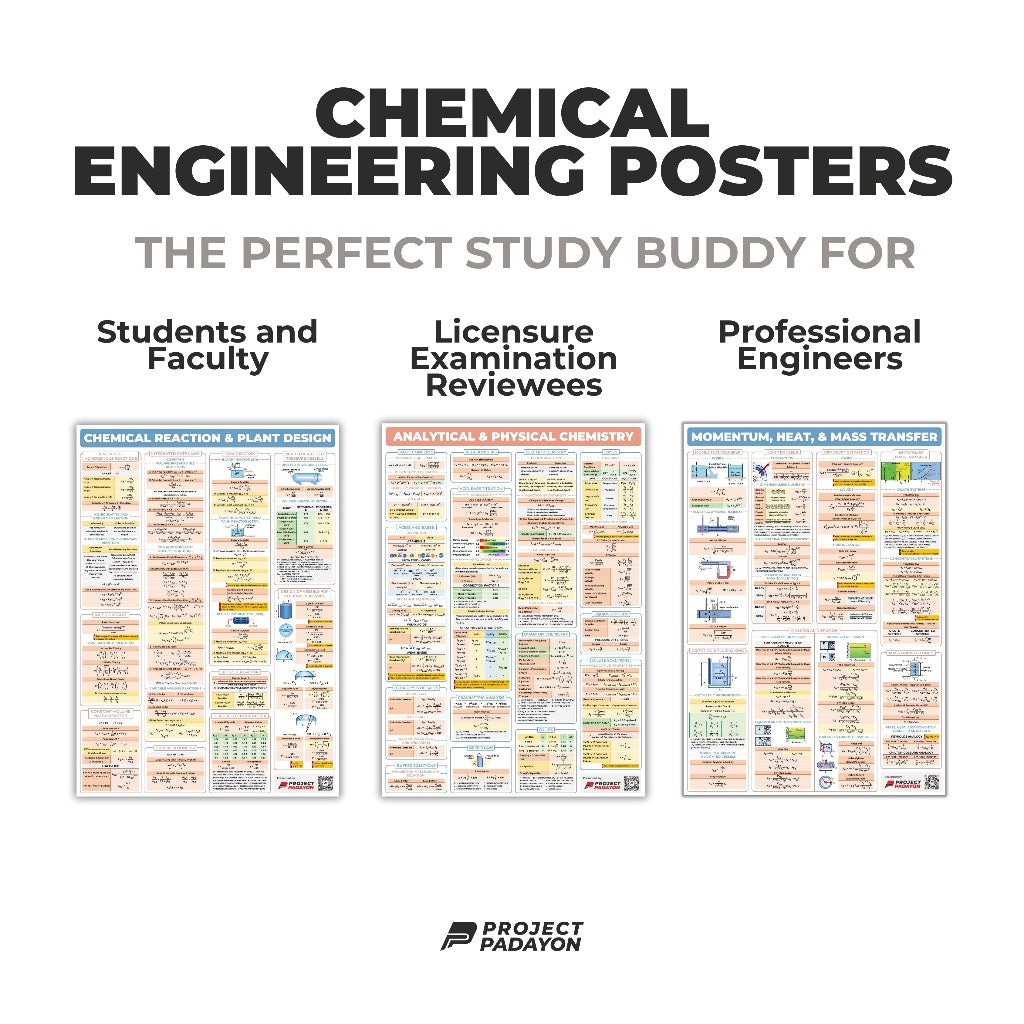 Chemical Engineering (ChE) Bundle Posters - ChE Processes & Physical + Chemical Priciples