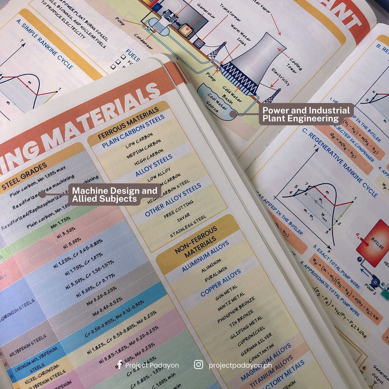 Mechanical Engineering NoteViewer - Power and Industrial Plant Engineering (PIPE) - Leather Notebook