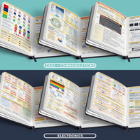 Electronics Engineering NoteViewer - Electronics [Notebook + Reviewer] - Leather Notebook