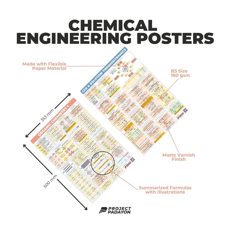 Chemical Engineering (ChE) Ultimate Bundle Posters