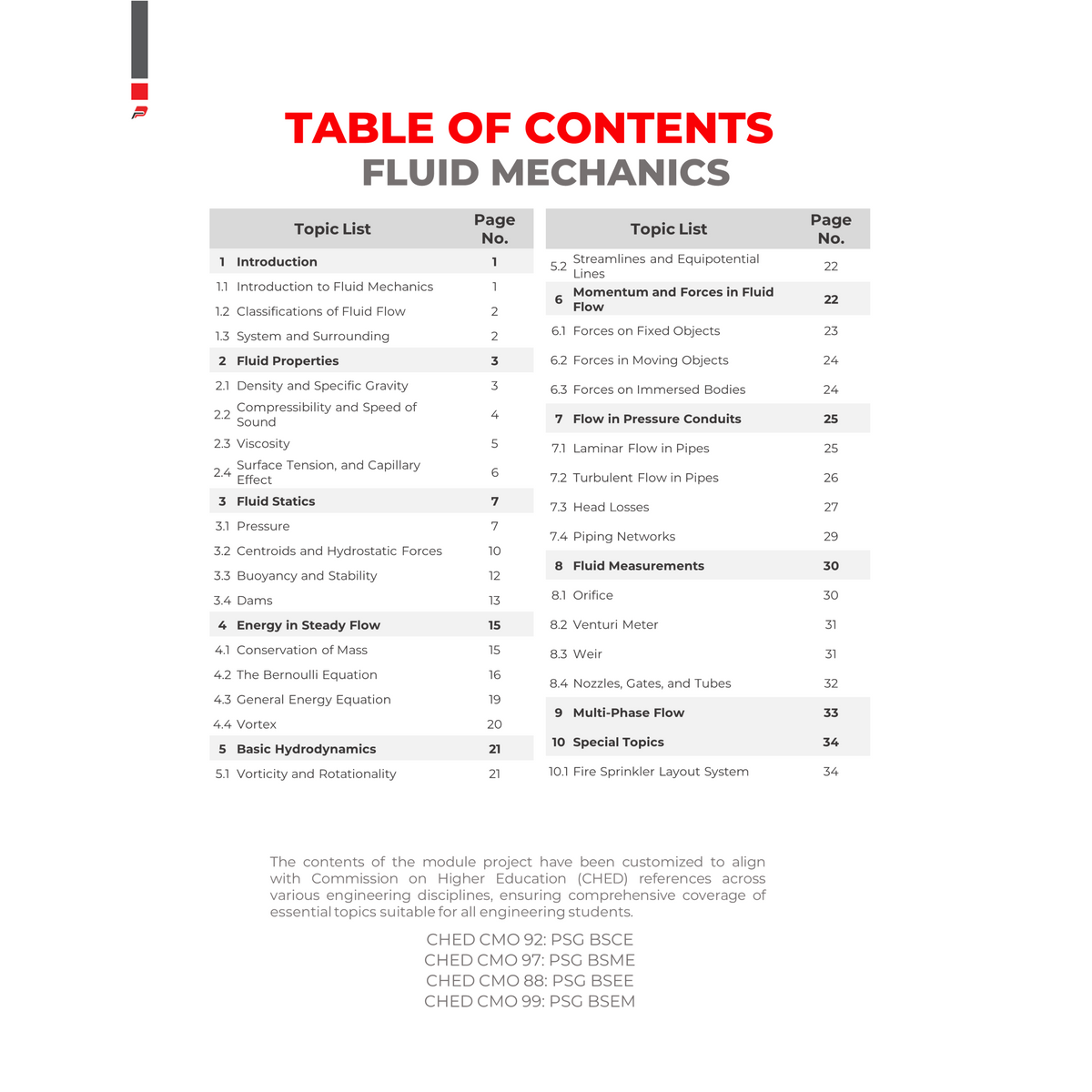 Module Notebook - Fluid Mechanics - Engineering Sciences - B5 Spring Notebook