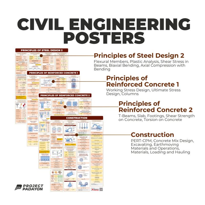 CE Ultimate Poster Bundle - 12x CE Majors, 8x Sciences and 8x Engineering Mathematics