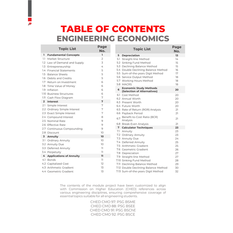 Module Notebook - Engineering Economics - Engineering Sciences - B5 Spring Notebook