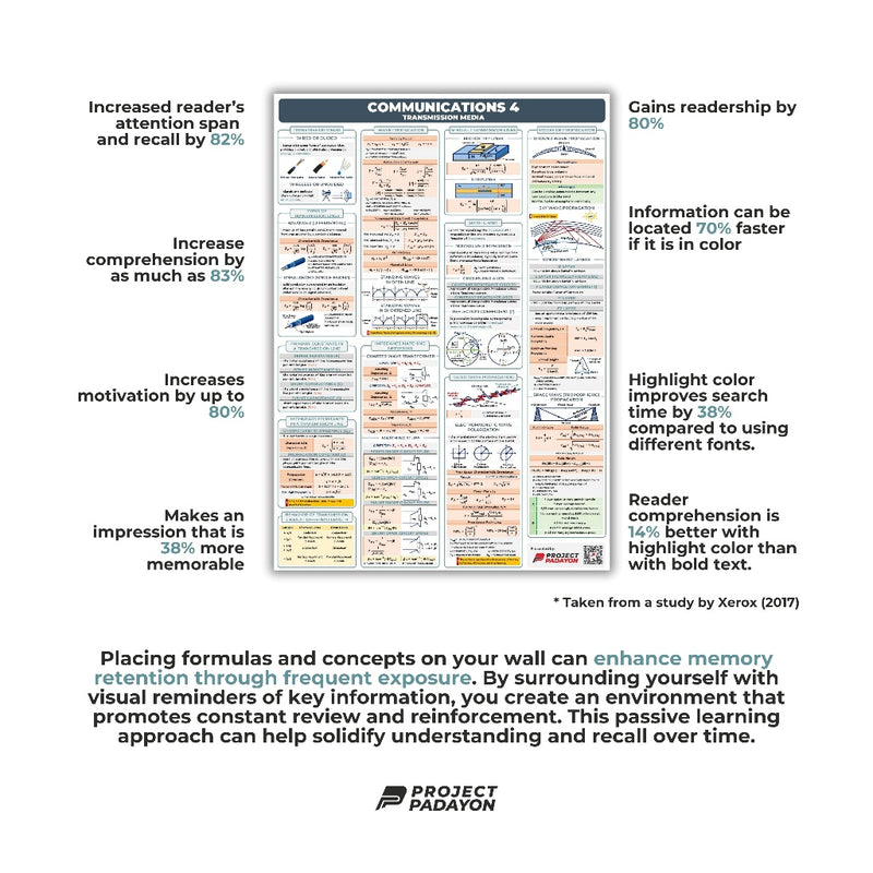 Electronics Engineering (ECE) Bundle Wholesale Posters