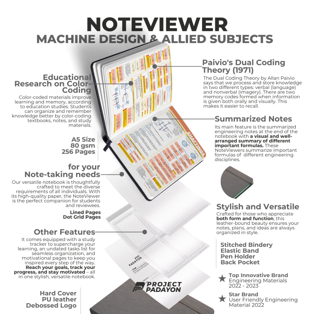 Mechanical Engineering NoteViewer - Machine Design and Allied Subjects (MD) - Leather Notebook