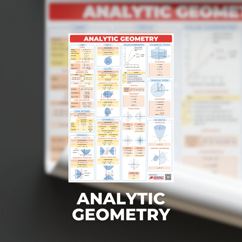 Engineering Math Posters - Algebra. Trigo. Analytic. Geometry. Calculus. Diff Equations