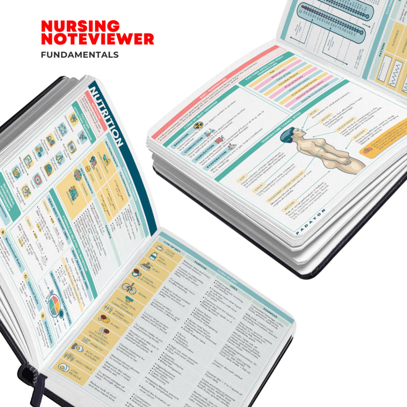 Nursing Noteviewer - Fundamentals (notebook + reviewer)