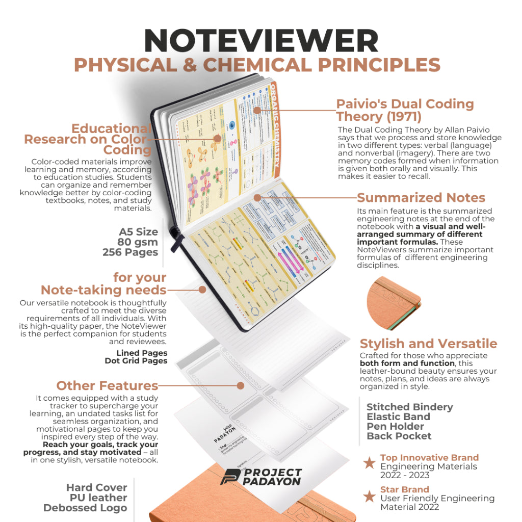 ChE Noteviewer - Physical and Chemical Principles