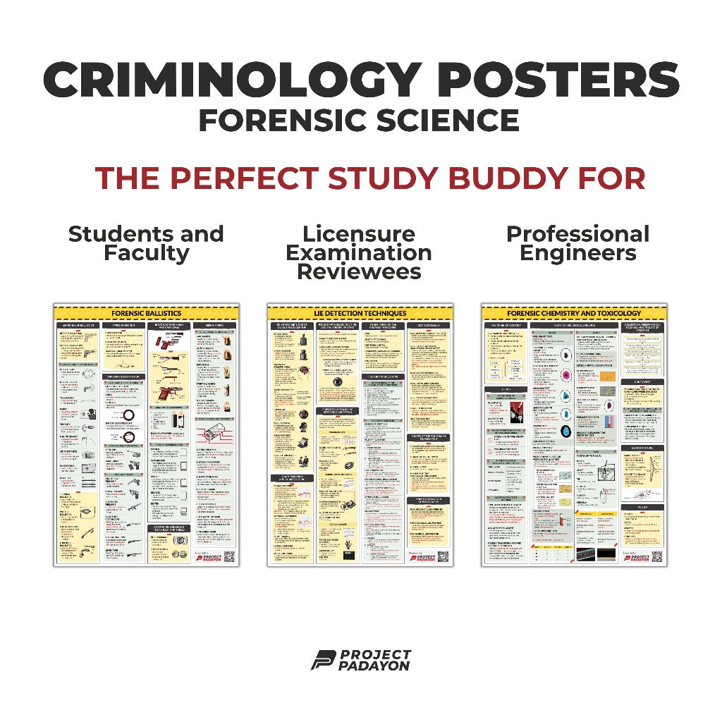 Criminology Posters - FORENSIC  BALLISTICS, CHEMISTRY & TOXICOLOGY, PHOTOGRAPHY