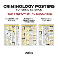 Criminology Posters - FORENSIC  BALLISTICS, CHEMISTRY & TOXICOLOGY, PHOTOGRAPHY