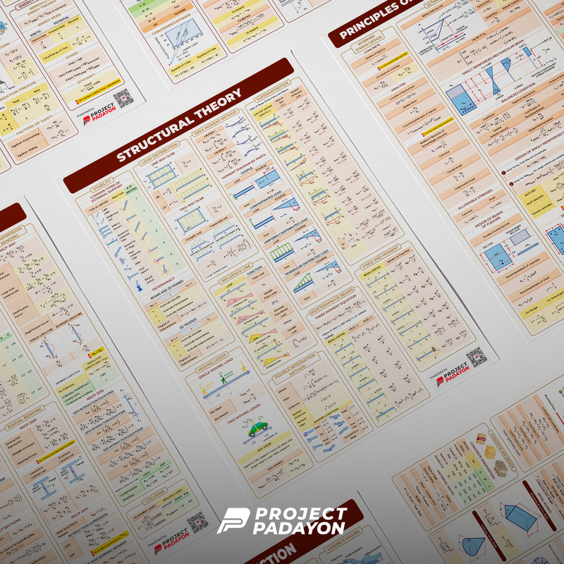 CE Ultimate Poster Bundle - 12x CE Majors, 8x Sciences and 8x Engineering Mathematics