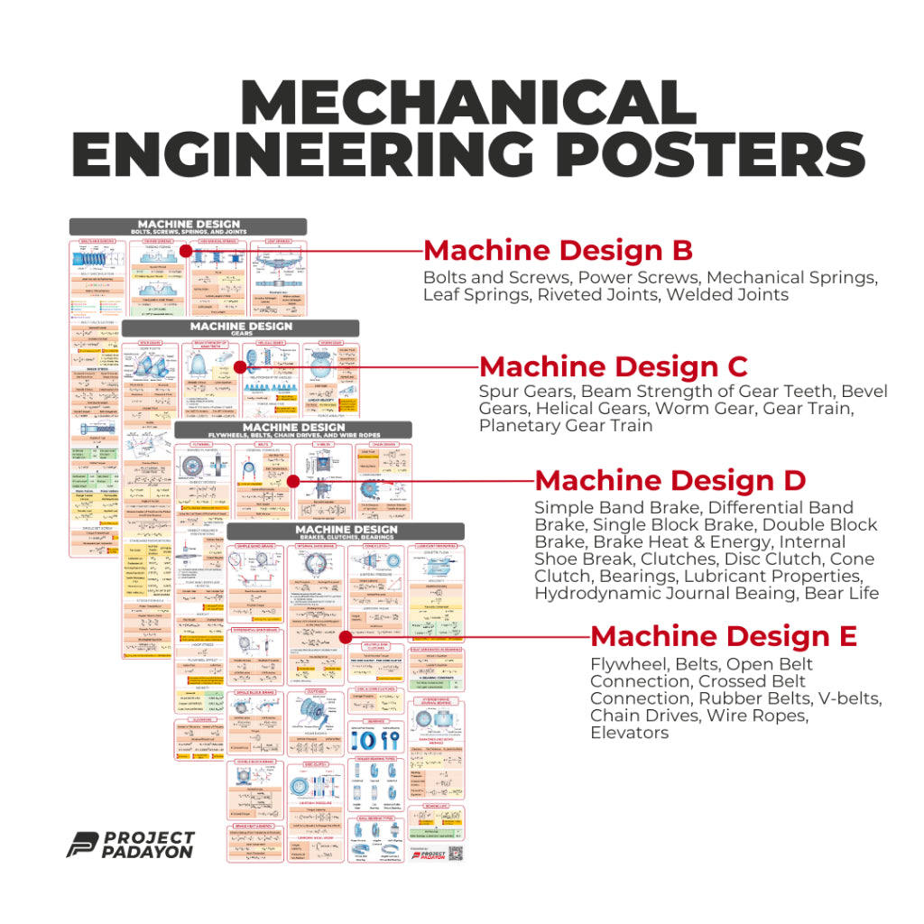 ME Ultimate Poster Bundle - 12x ME Majors, 8x Sciences and 8x Engineering Mathematics