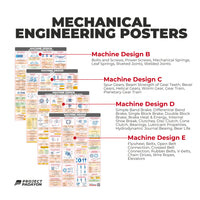 ME Ultimate Poster Bundle - 12x ME Majors, 8x Sciences and 8x Engineering Mathematics