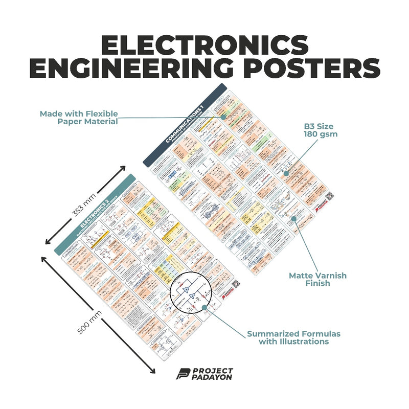 Electronics Engineering (ECE) Ultimate Poster Bundle