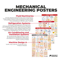 ME Ultimate Poster Bundle - 12x ME Majors, 8x Sciences and 8x Engineering Mathematics