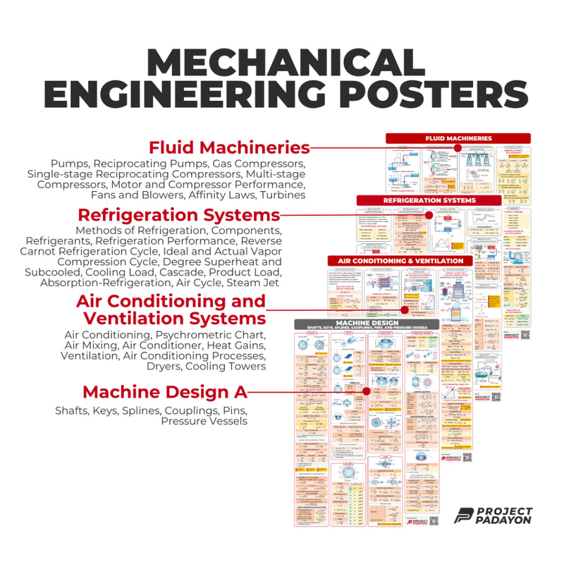 ME Ultimate Poster Bundle - 12x ME Majors, 8x Sciences and 8x Engineering Mathematics