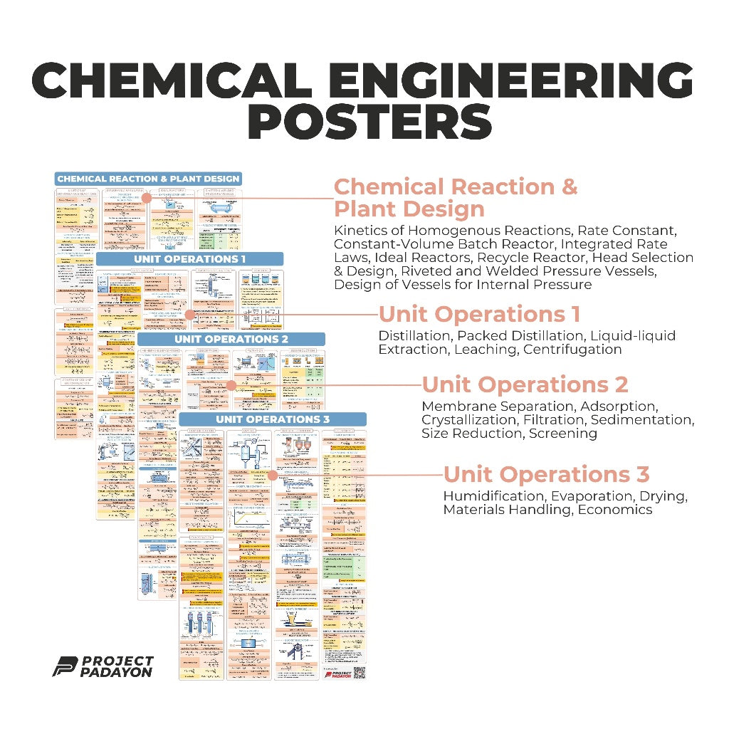 Chemical Engineering (ChE) Ultimate Bundle Posters