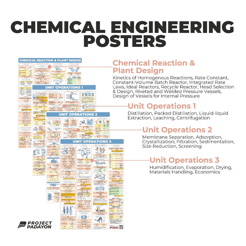 Chemical Engineering (ChE) Ultimate Bundle Posters