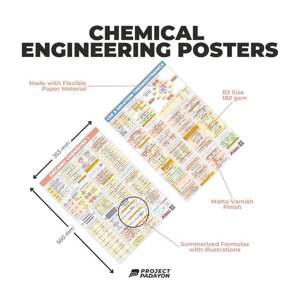 Chemical Engineering (ChE) Bundle Posters - ChE Processes & Physical + Chemical Priciples