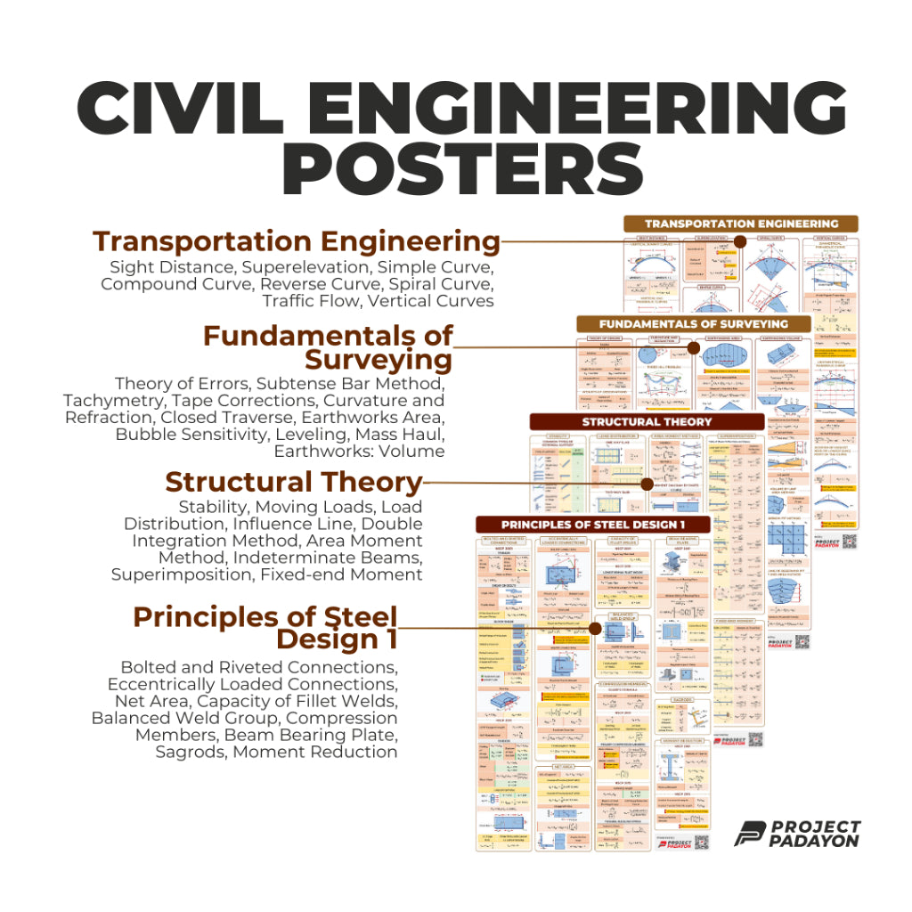 CE Ultimate Poster Bundle - 12x CE Majors, 8x Sciences and 8x Engineering Mathematics