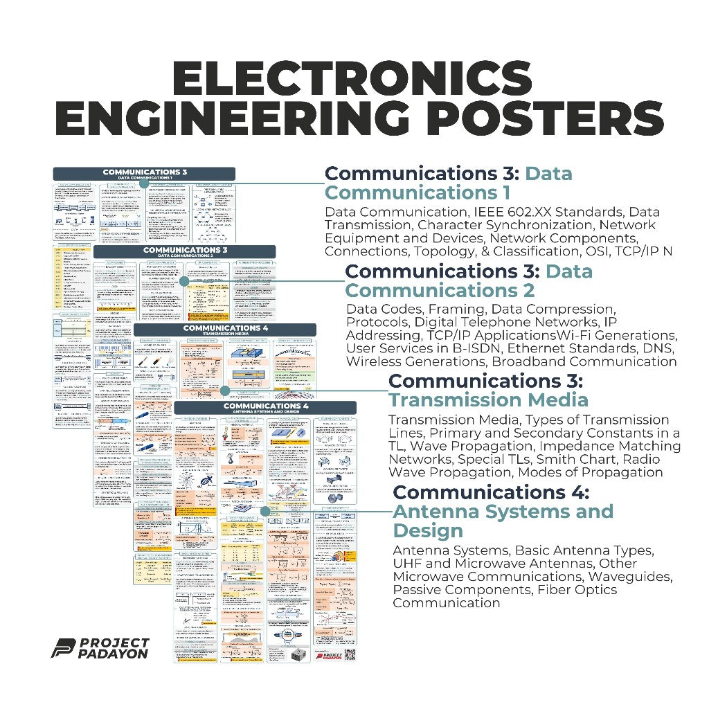 Electronics Engineering (ECE) Ultimate Poster Bundle