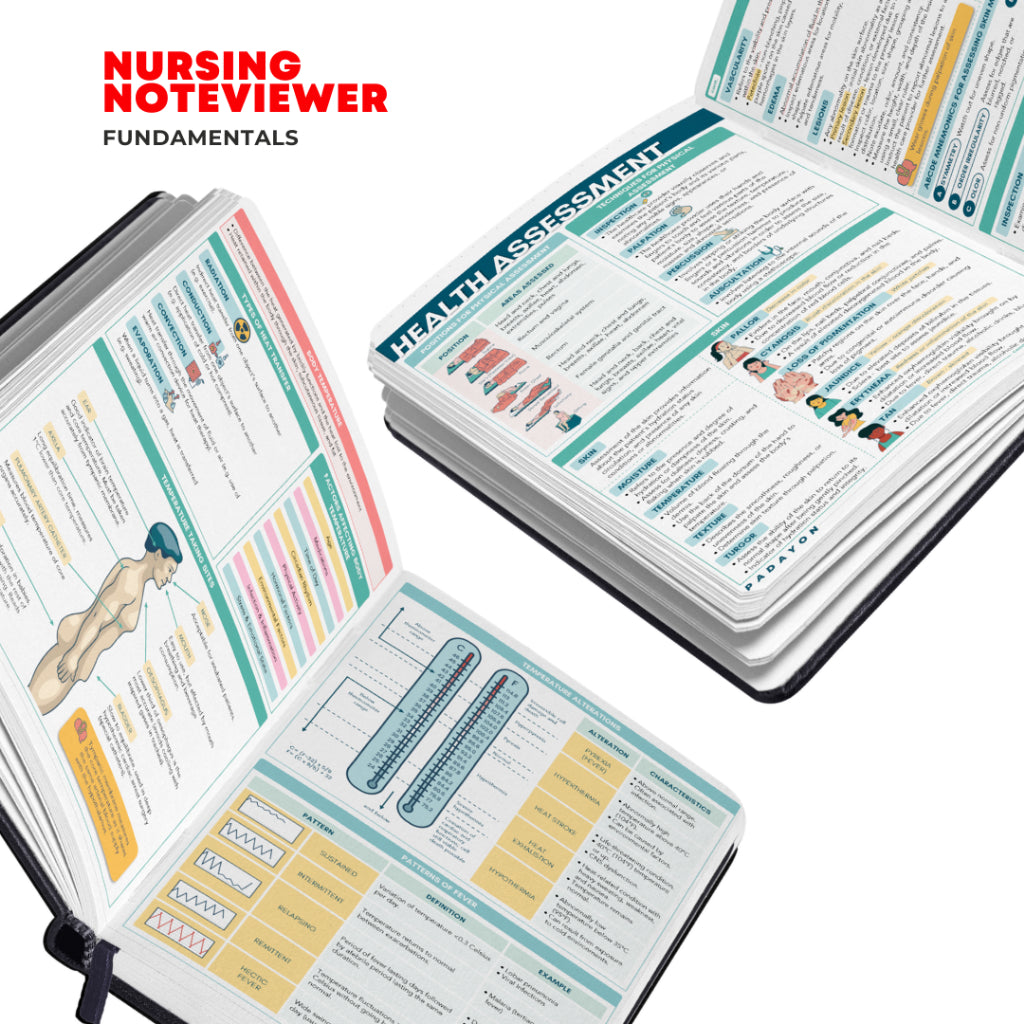 Nursing Noteviewer - Fundamentals (notebook + reviewer)