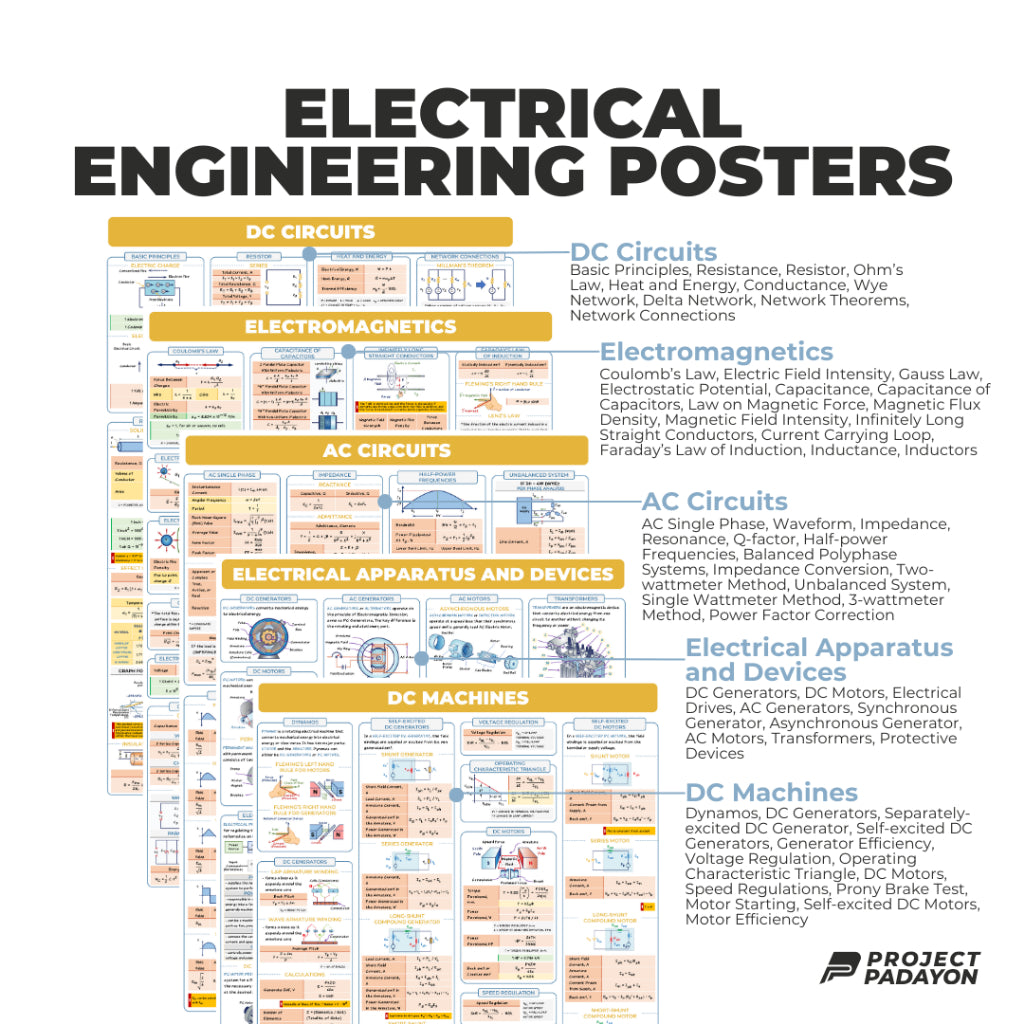 EE Posters - DC & AC Circuits,Electromagnetics, DC & AC Machines, Transformers, Illumination