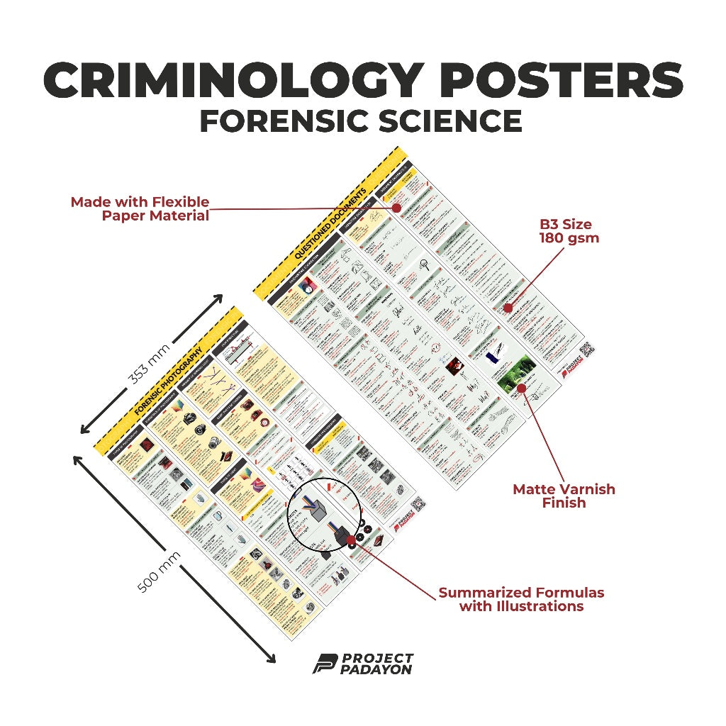 Criminology Posters - FORENSIC  BALLISTICS, CHEMISTRY & TOXICOLOGY, PHOTOGRAPHY