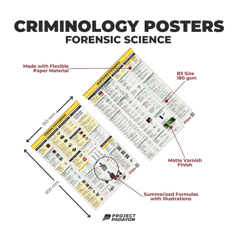 Criminology Posters - FORENSIC  BALLISTICS, CHEMISTRY & TOXICOLOGY, PHOTOGRAPHY