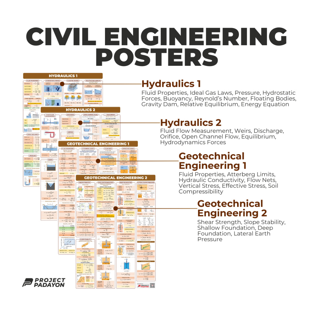 CE Ultimate Poster Bundle - 12x CE Majors, 8x Sciences and 8x Engineering Mathematics