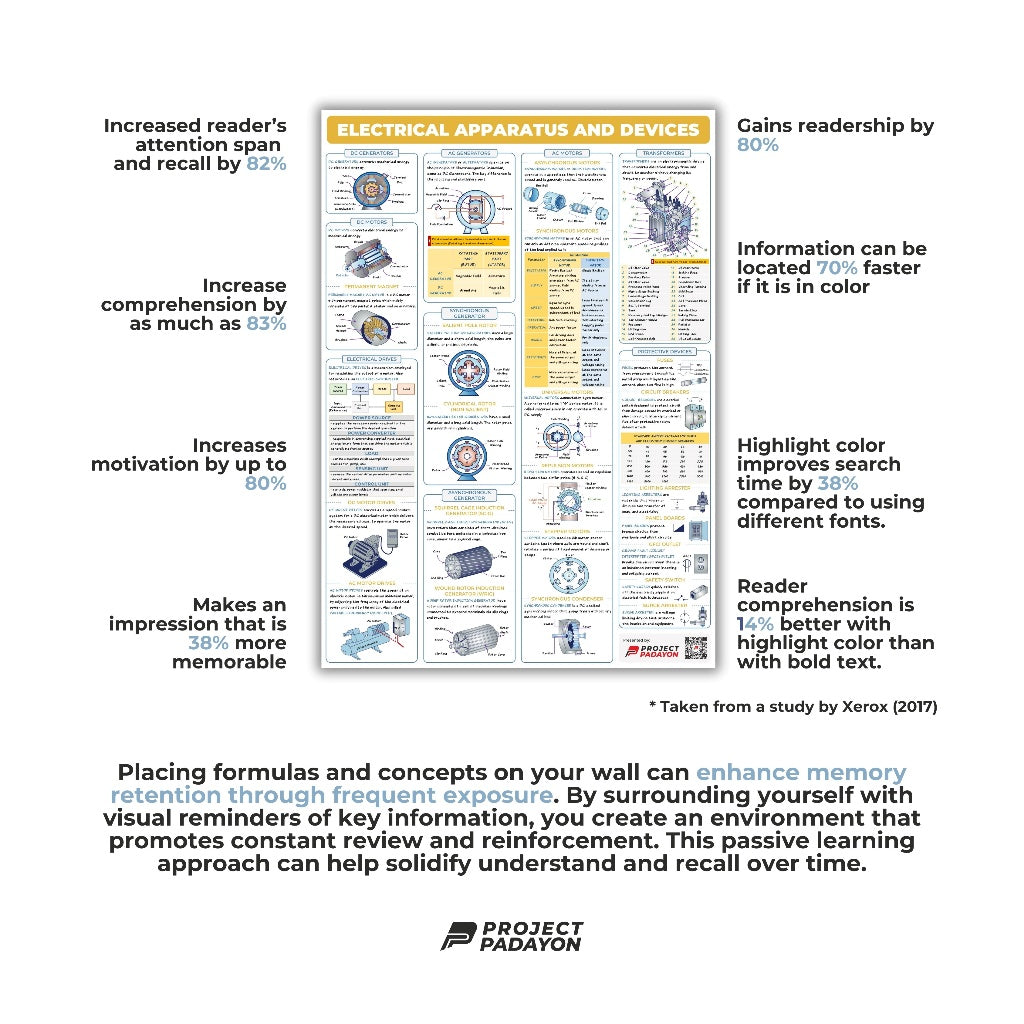 EE Ultimate Poster Bundle - 12x EE Majors, 8x Sciences and 8x Engineering Mathematics