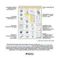 EE Ultimate Poster Bundle - 12x EE Majors, 8x Sciences and 8x Engineering Mathematics