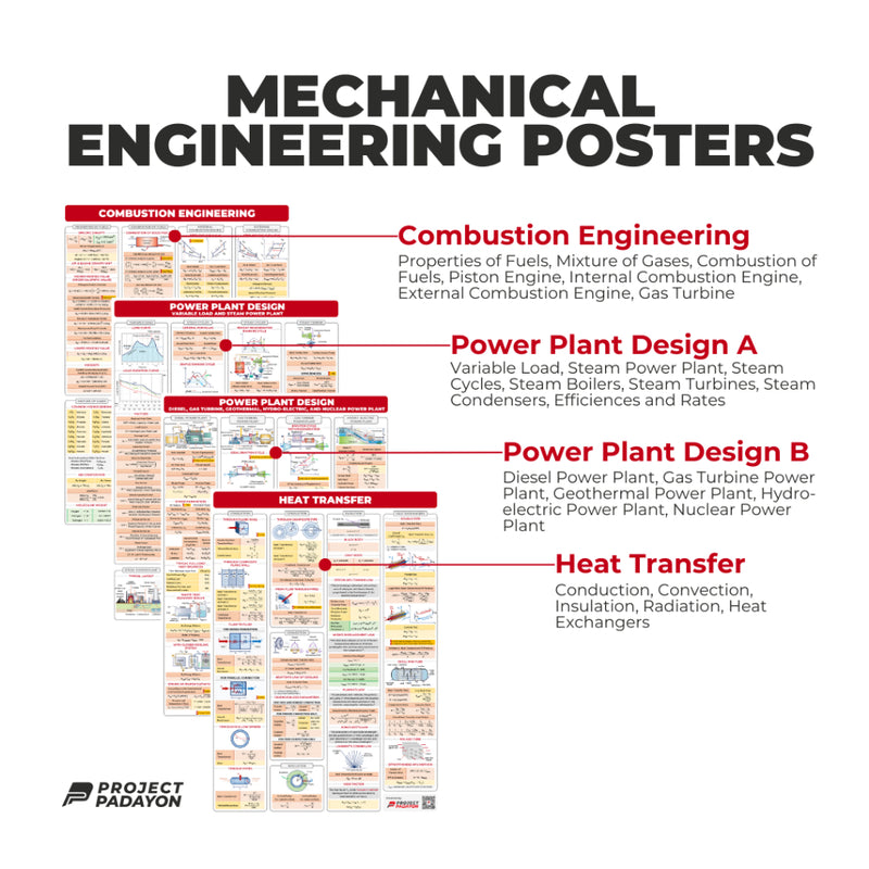 ME Ultimate Poster Bundle - 12x ME Majors, 8x Sciences and 8x Engineering Mathematics