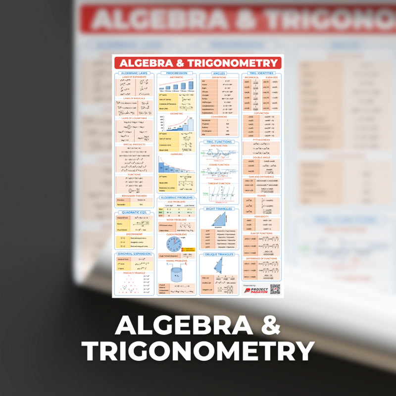 Engineering Math Posters - Algebra. Trigo. Analytic. Geometry. Calculus. Diff Equations