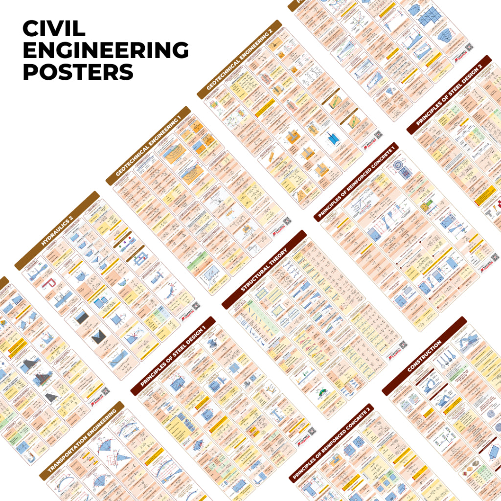 Civil Engineering Posters Wholesale - CE Poster - Hydraulics + Geotechnical + Transportation + Surveying