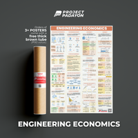 Engineering Economics B3 size Matte Finish for STEM students, college and board exam reviewees