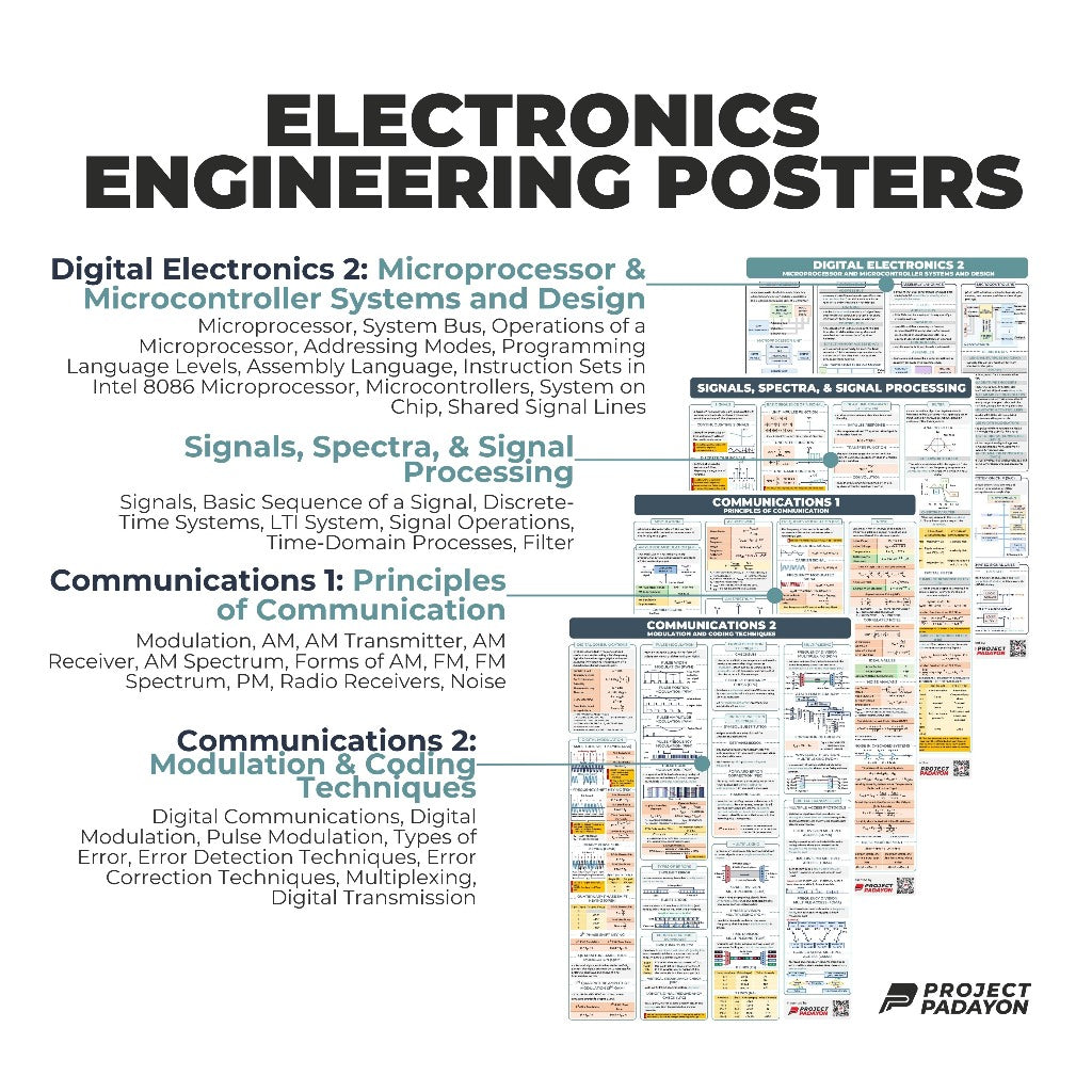 Electronics Engineering (ECE) Bundle Wholesale Posters