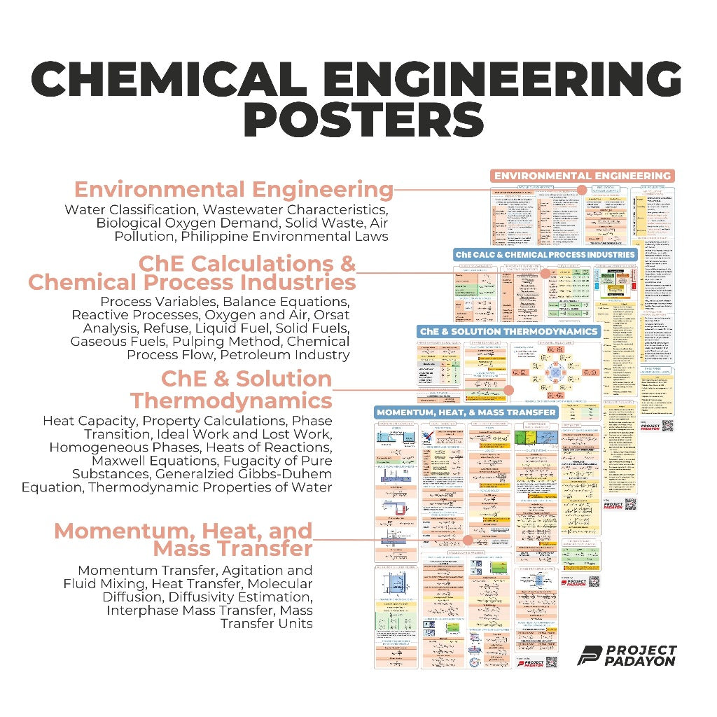 Chemical Engineering (ChE) Bundle Posters - ChE Processes & Physical + Chemical Priciples