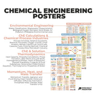 Chemical Engineering (ChE) Bundle Posters - ChE Processes & Physical + Chemical Priciples