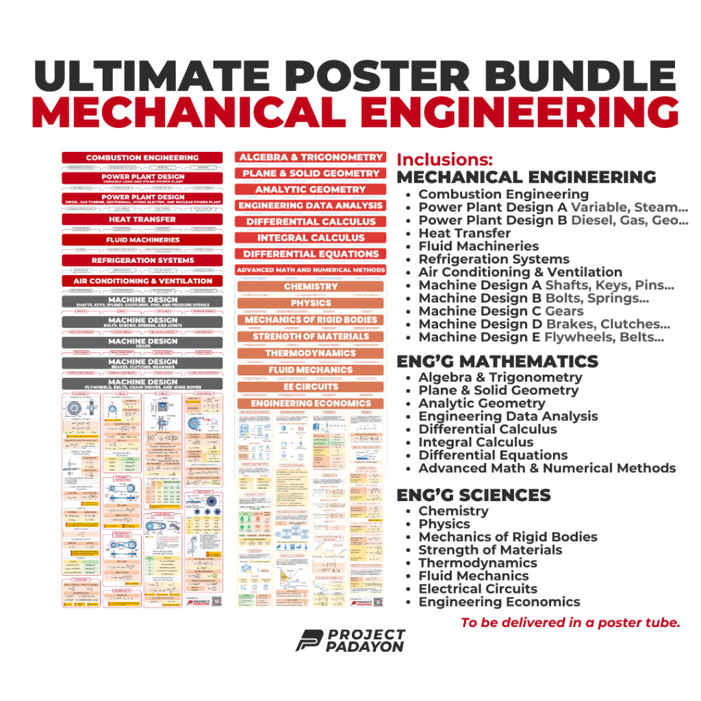 ME Ultimate Poster Bundle - 12x ME Majors, 8x Sciences and 8x Engineering Mathematics