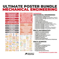 ME Ultimate Poster Bundle - 12x ME Majors, 8x Sciences and 8x Engineering Mathematics